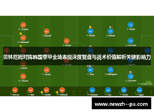 贝林厄姆对阵韩国意甲全场表现深度复盘与战术价值解析关键影响力