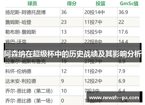 阿森纳在超级杯中的历史战绩及其影响分析