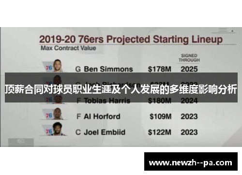 顶薪合同对球员职业生涯及个人发展的多维度影响分析