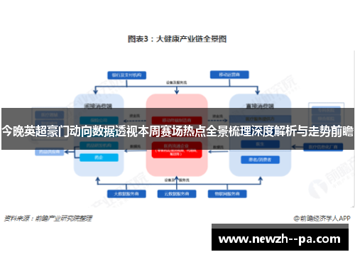 今晚英超豪门动向数据透视本周赛场热点全景梳理深度解析与走势前瞻 今晚英超豪门动向数据透视本周赛场热点全景梳理深度解析与走势前瞻