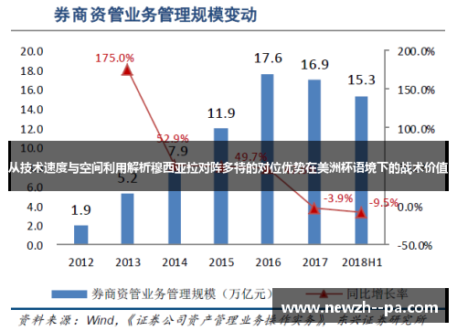 从技术速度与空间利用解析穆西亚拉对阵多特的对位优势在美洲杯语境下的战术价值 从技术速度与空间利用解析穆西亚拉对阵多特的对位优势在美洲杯语境下的战术价值