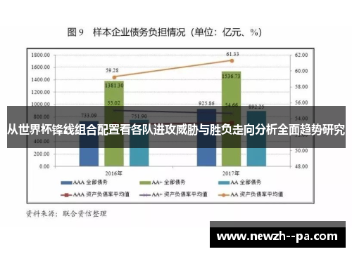 从世界杯锋线组合配置看各队进攻威胁与胜负走向分析全面趋势研究 从世界杯锋线组合配置看各队进攻威胁与胜负走向分析全面趋势研究